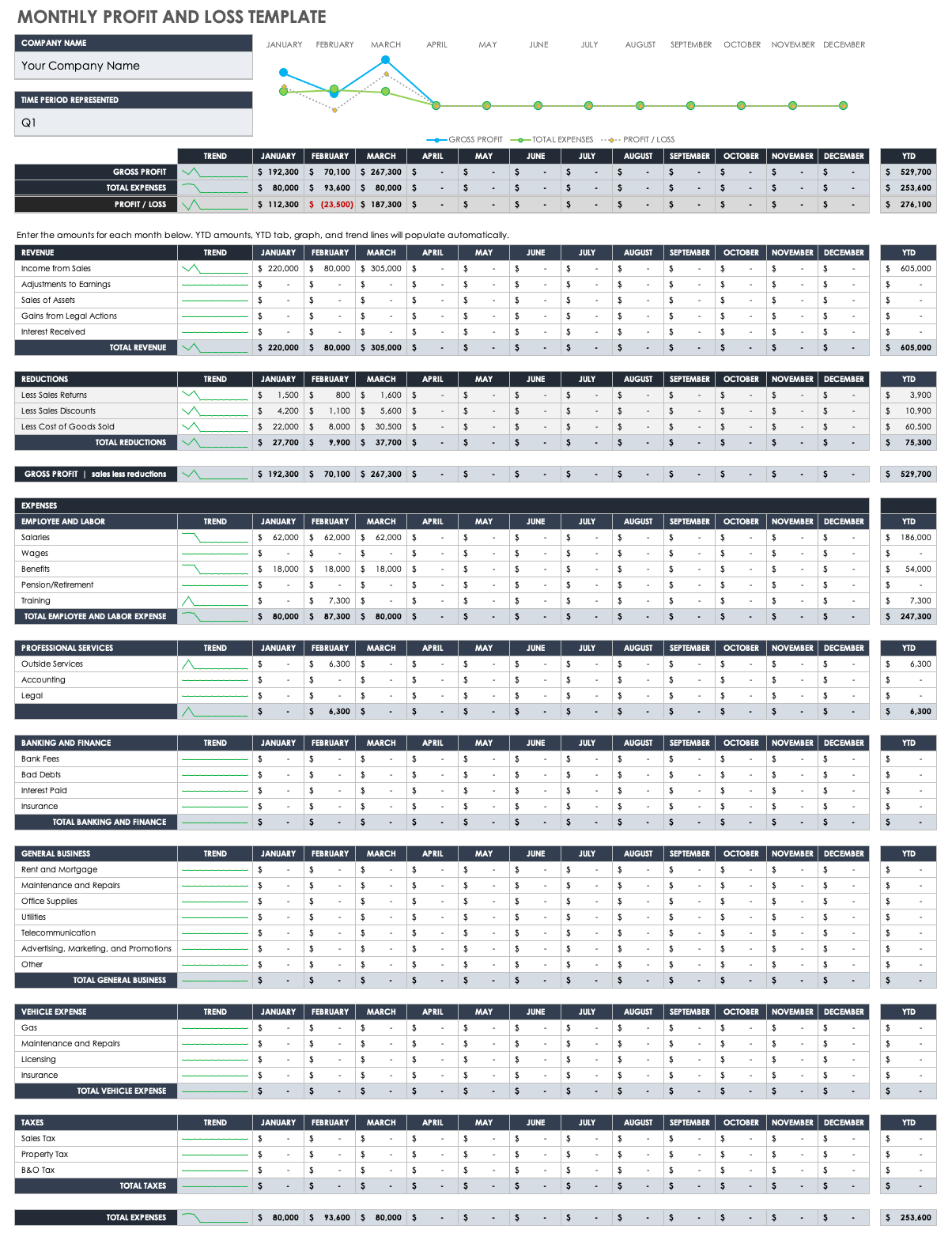 small business profit and loss template