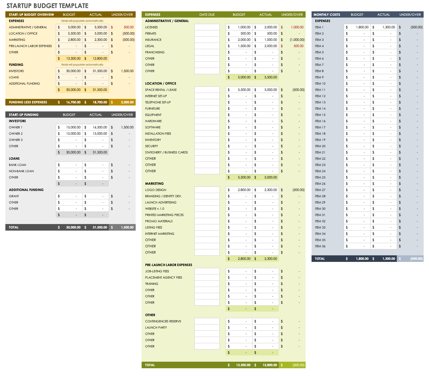 sample startup budget template