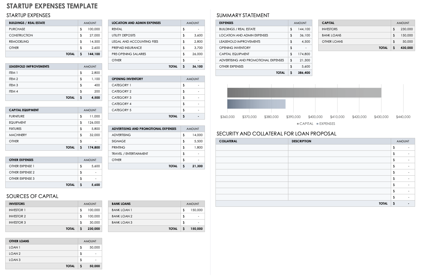 sample startup budget template