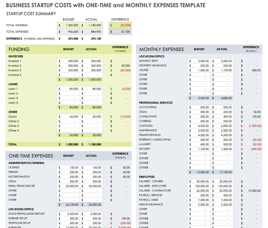 sample startup budget template