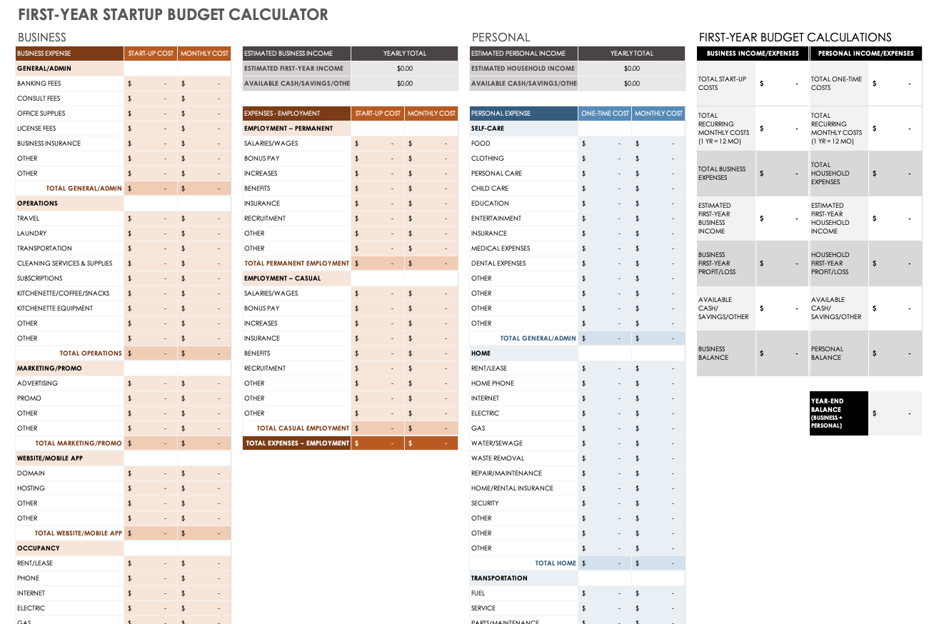 sample startup company budget template