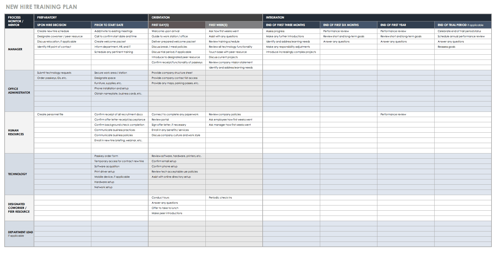 sample training planner template