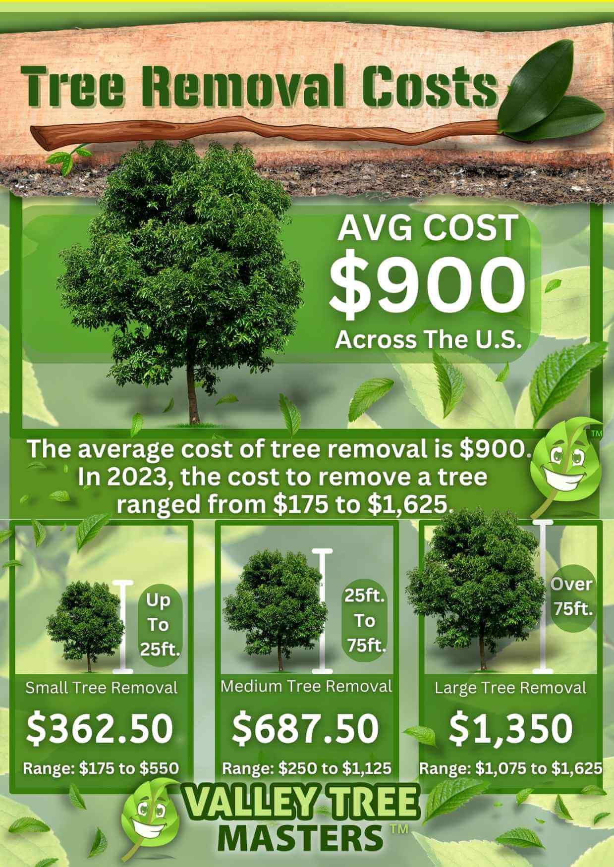 sample tree removal estimate template