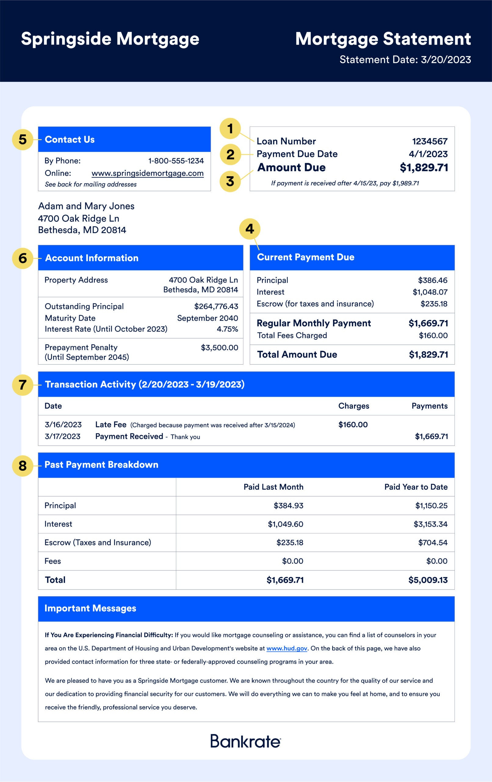 sample mortgage invoice template