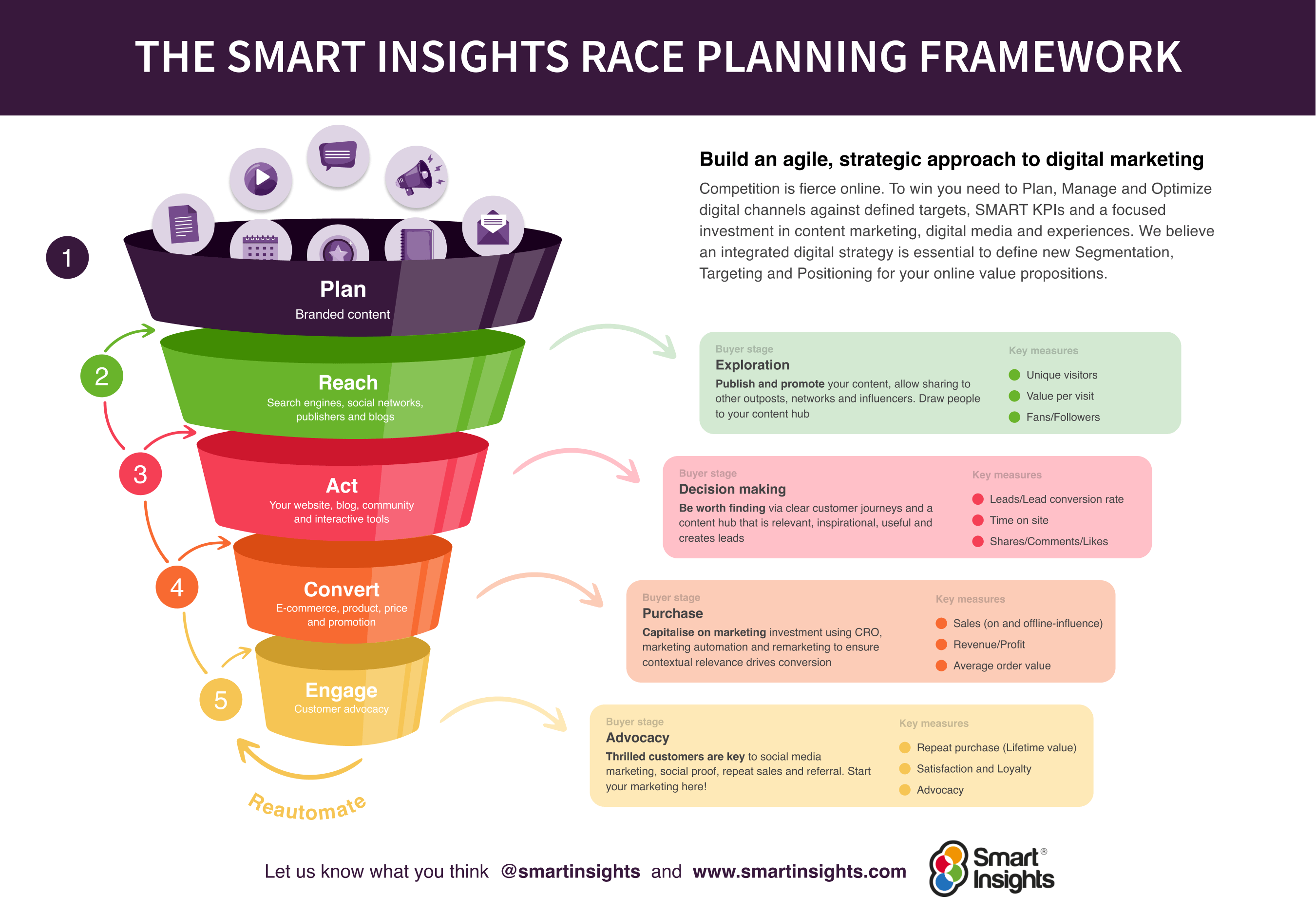 sample marketing planning template