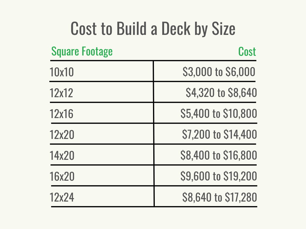 sample deck estimate template