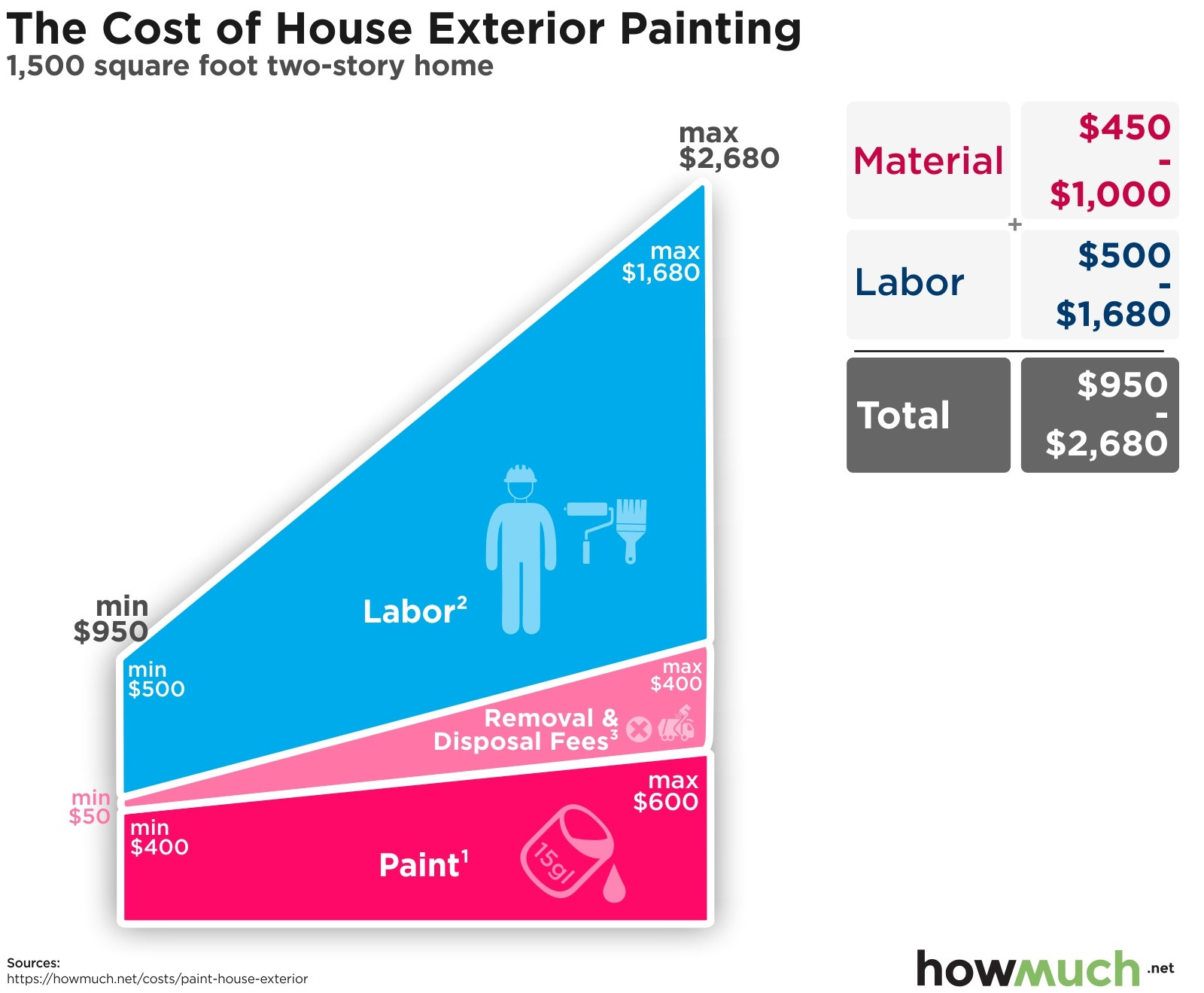 sample exterior painting estimate template