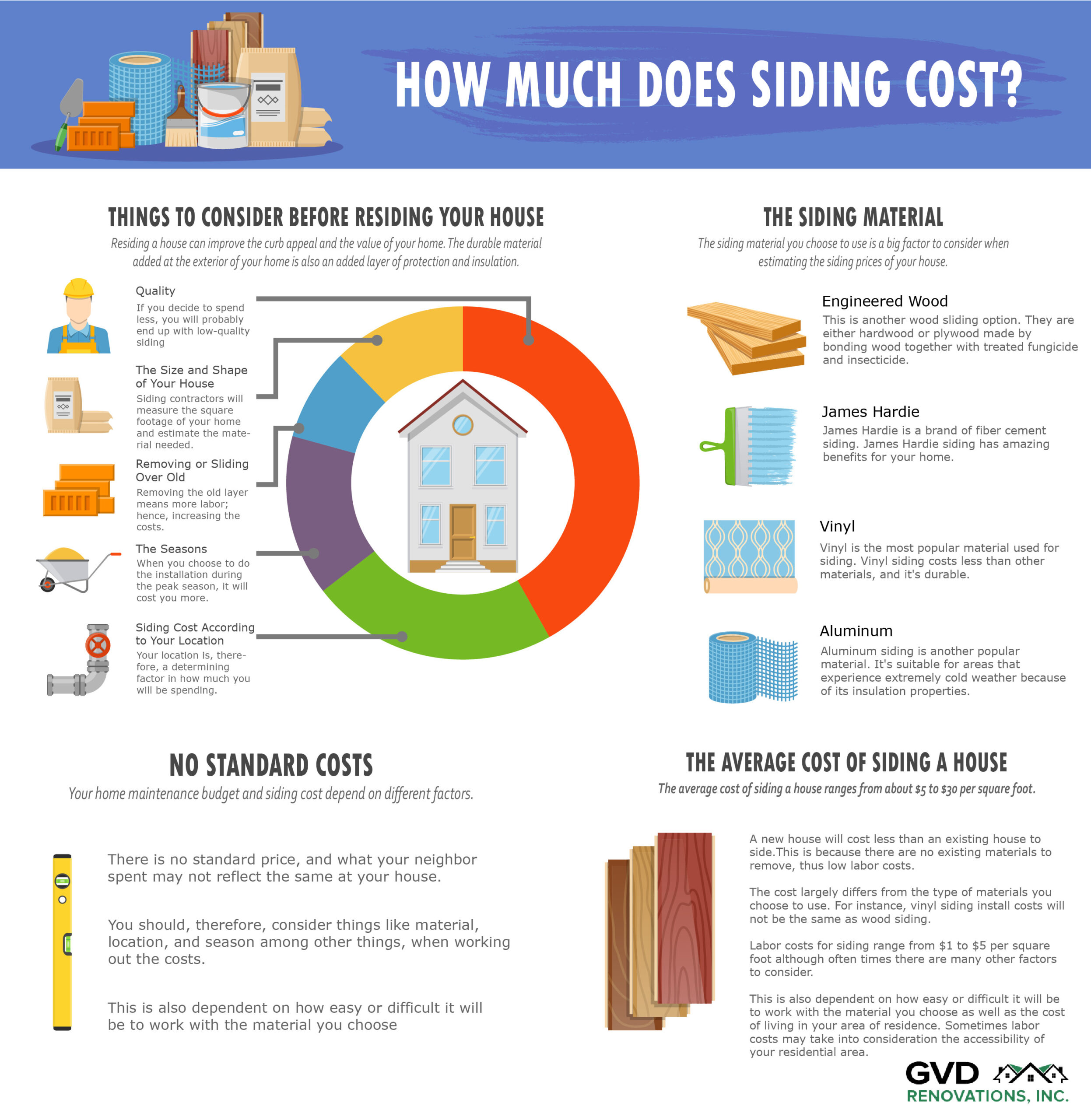 sample siding estimate template