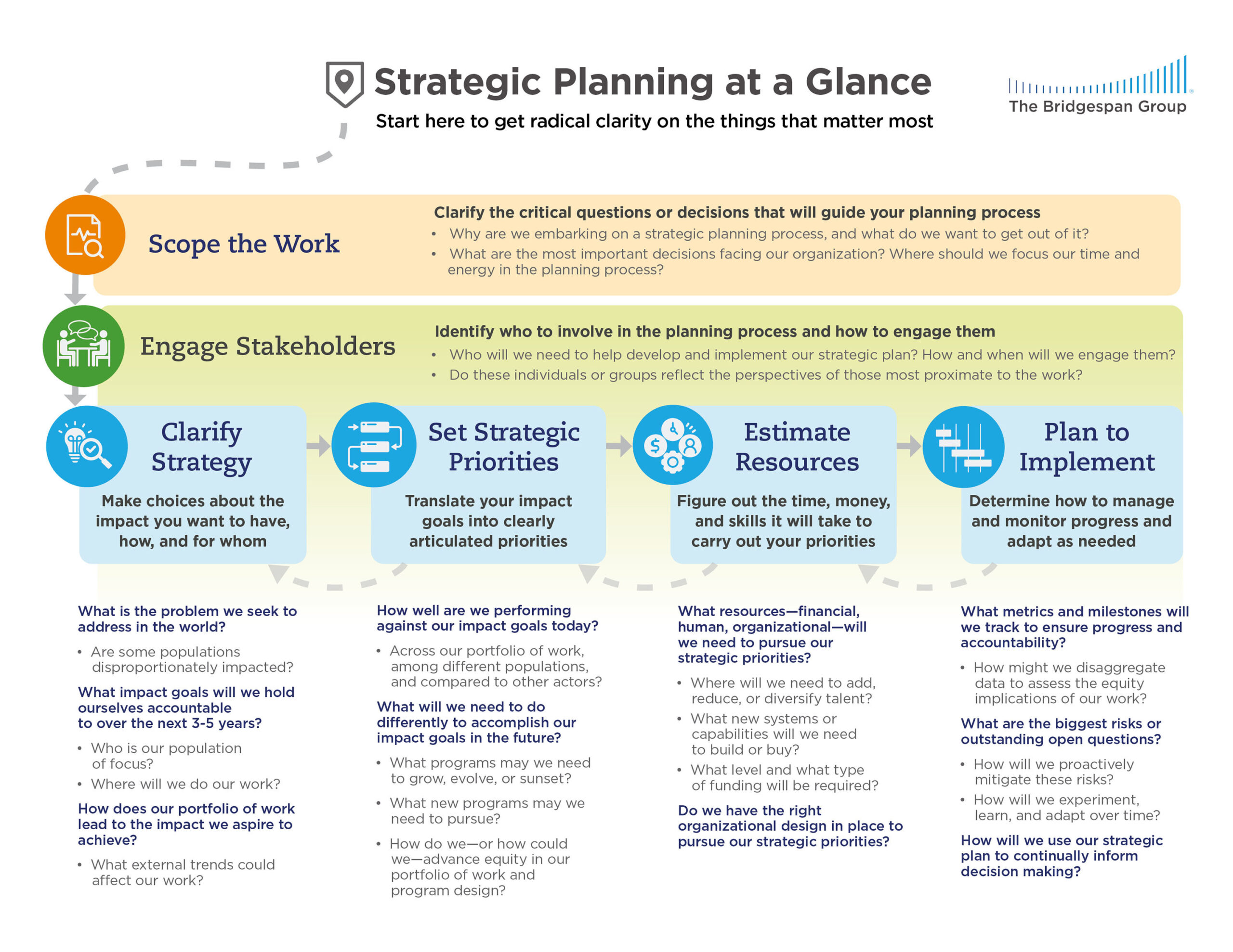 sample nonprofit strategic planning template