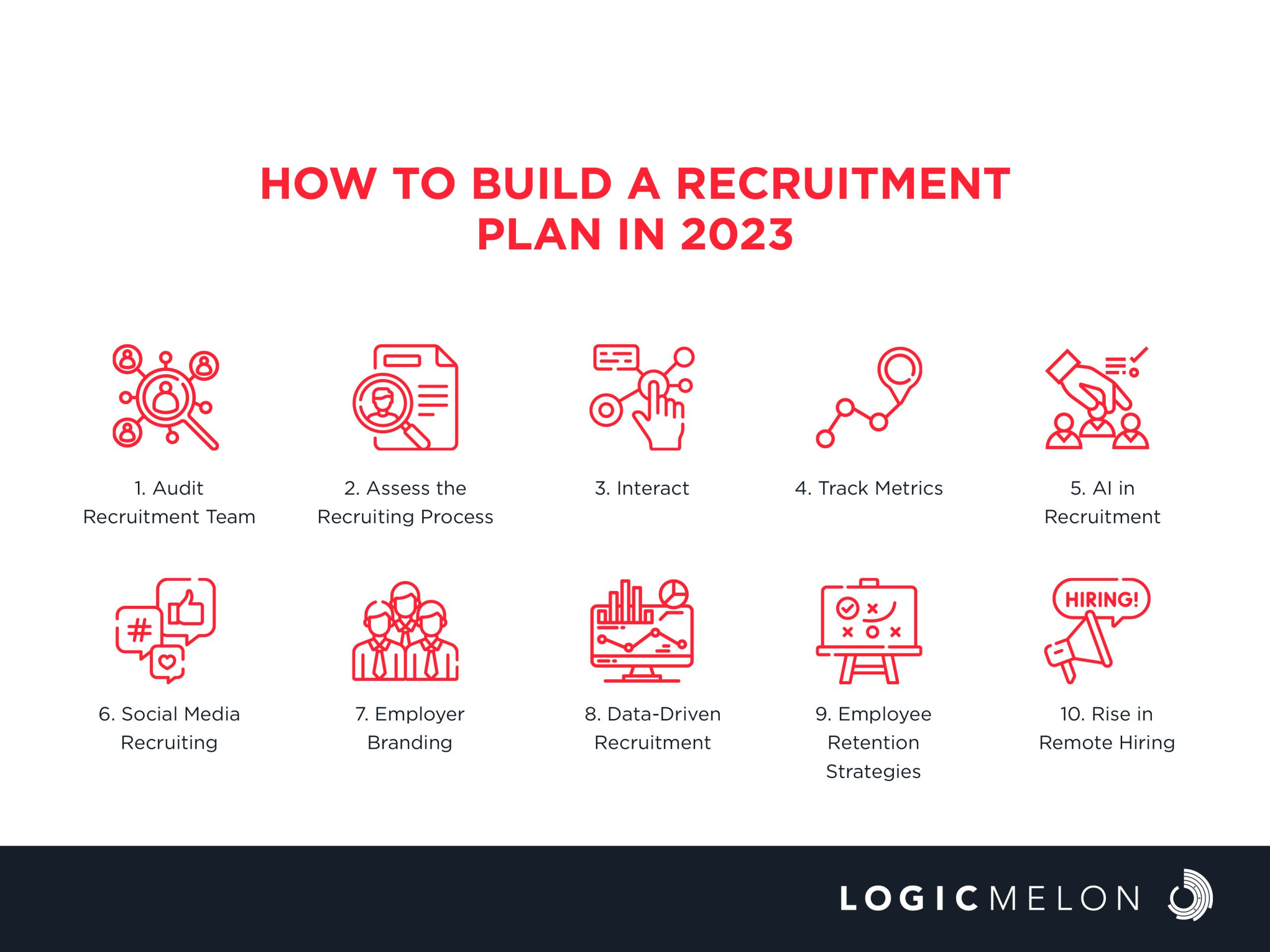 sample recruitment planning template