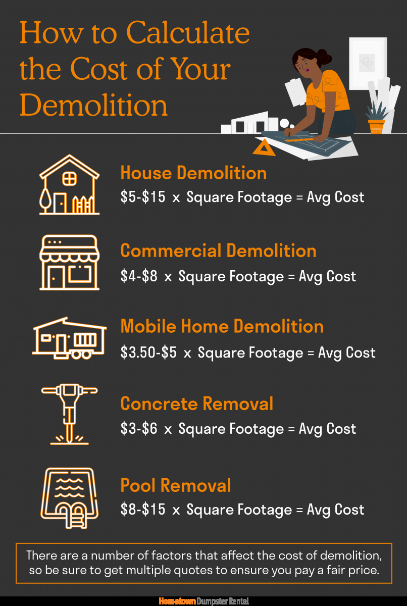 sample demolition estimate template