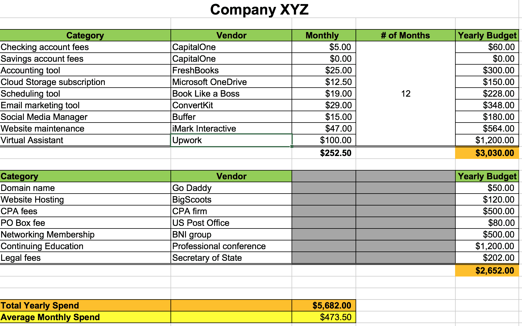 sample company budget template