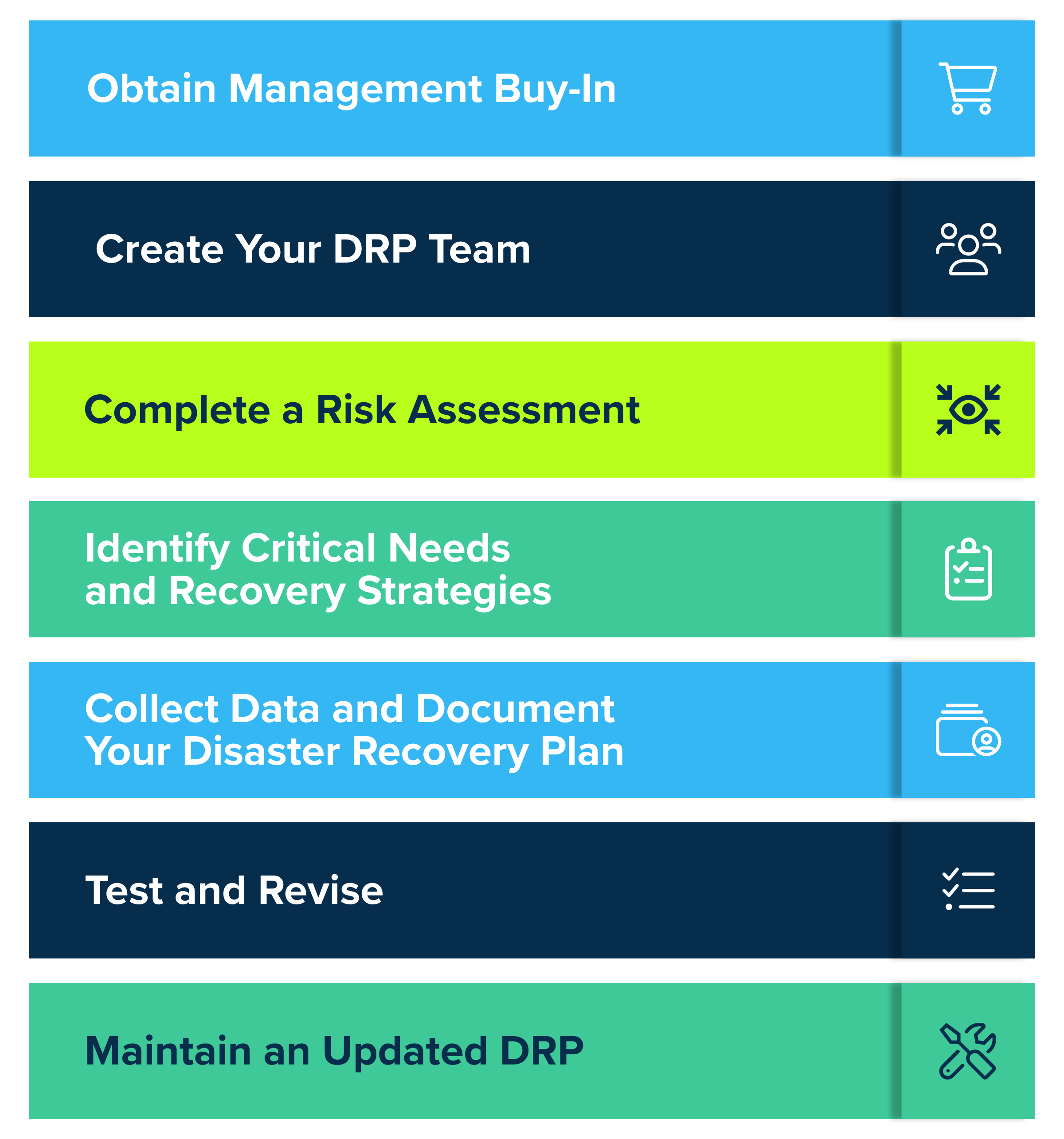 sample it disaster recovery planning template