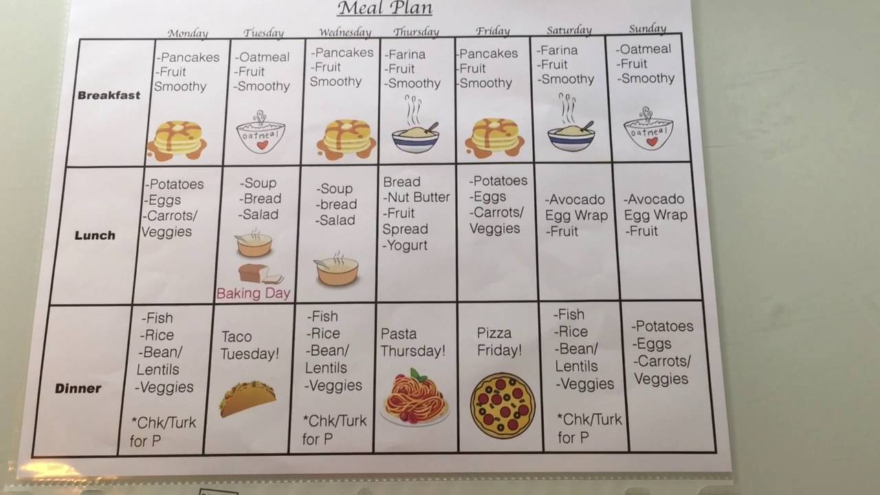 sample monthly meal planning template