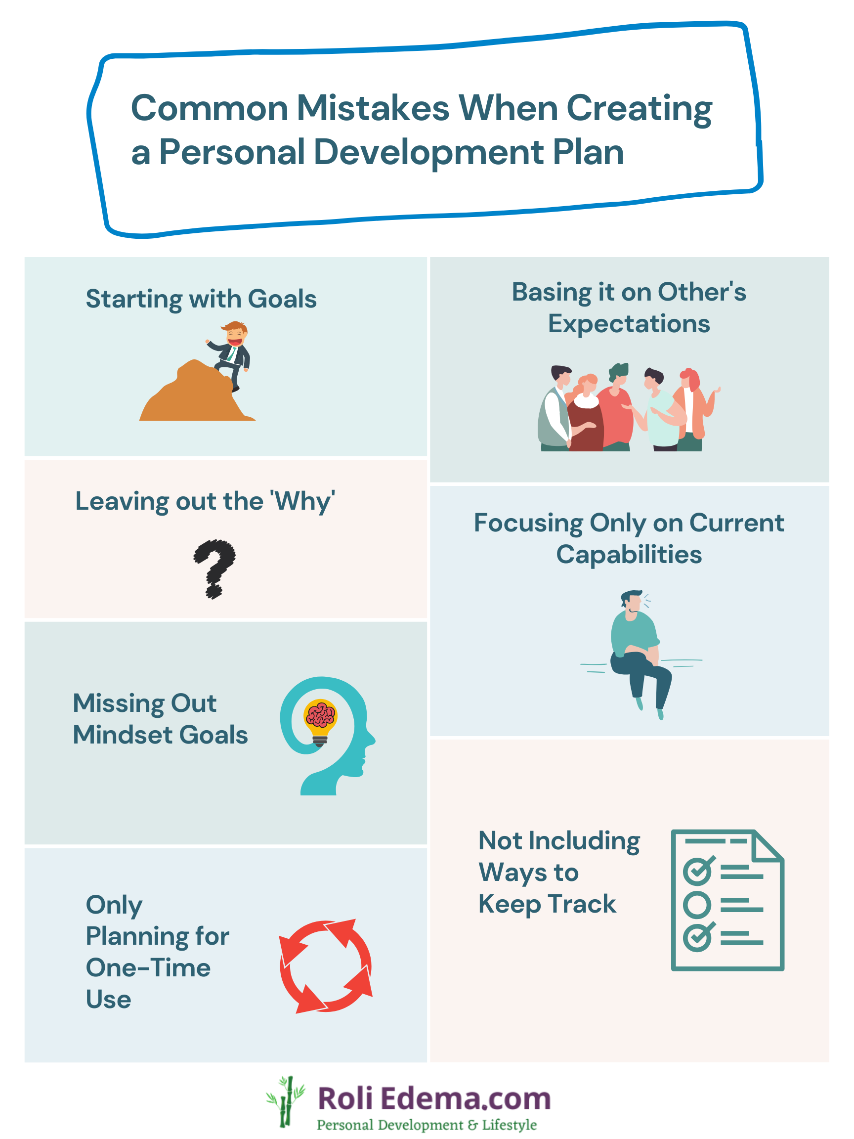 sample personal planning template