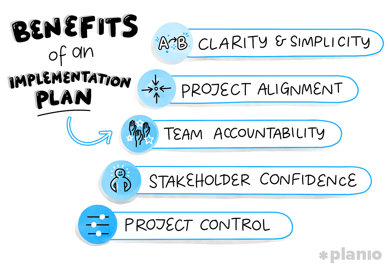 sample implementation planning template