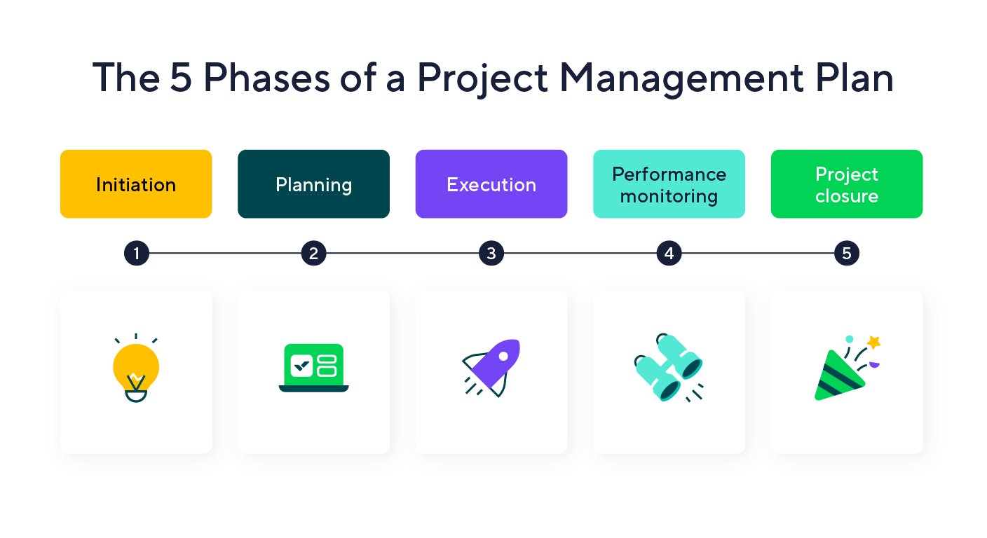 Printable Project Planning Template