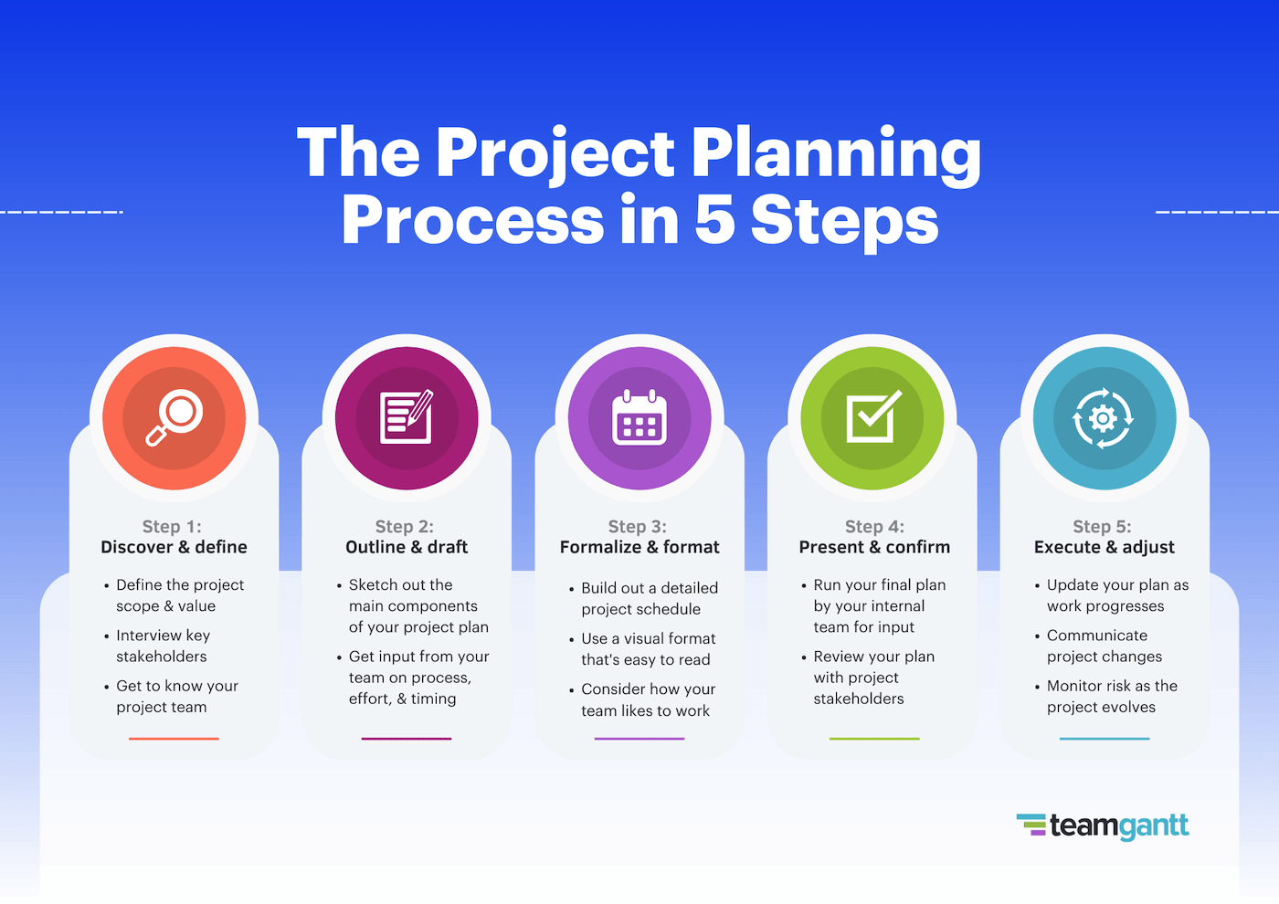 sample project planning template