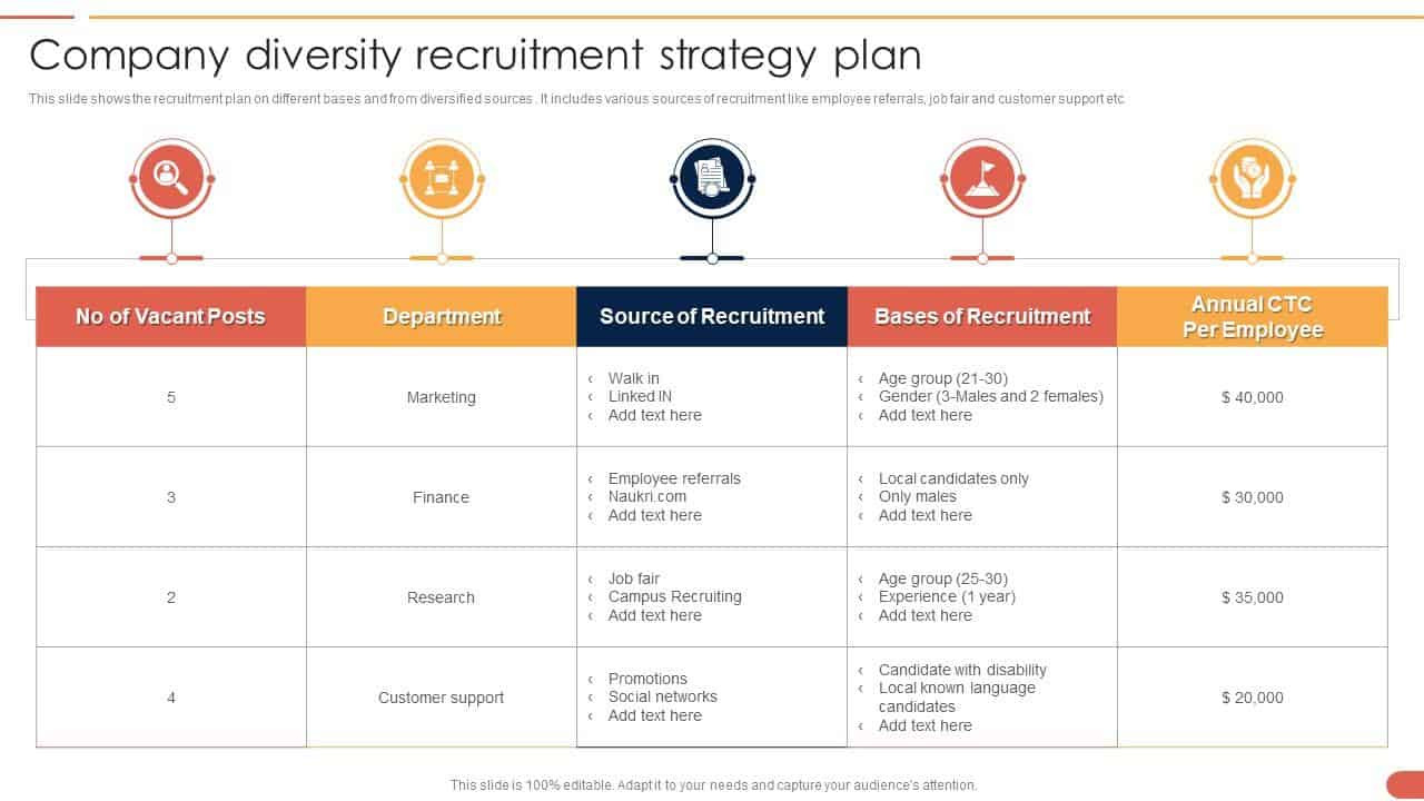 sample recruitment planning template