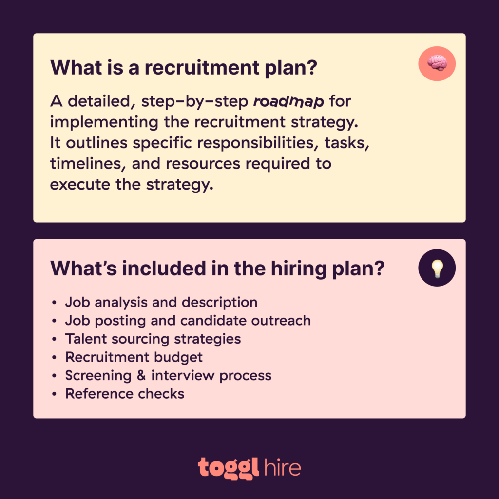 sample recruitment planning template