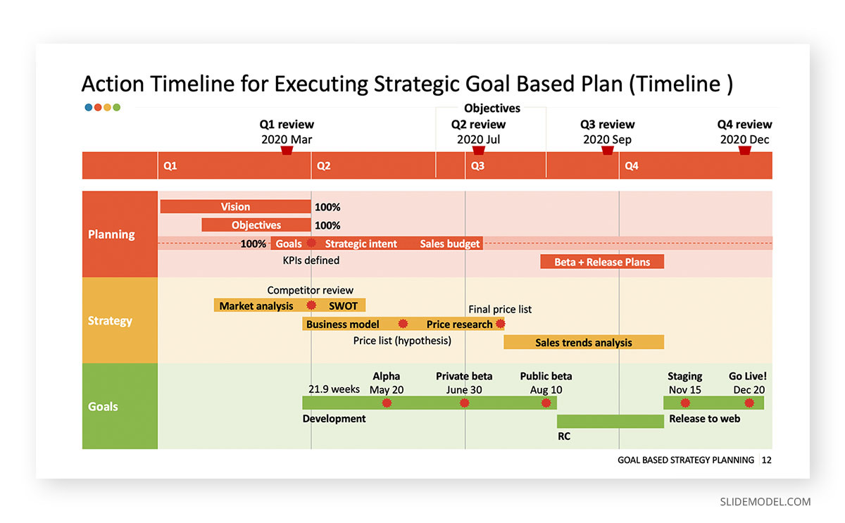 sample staff development planning template