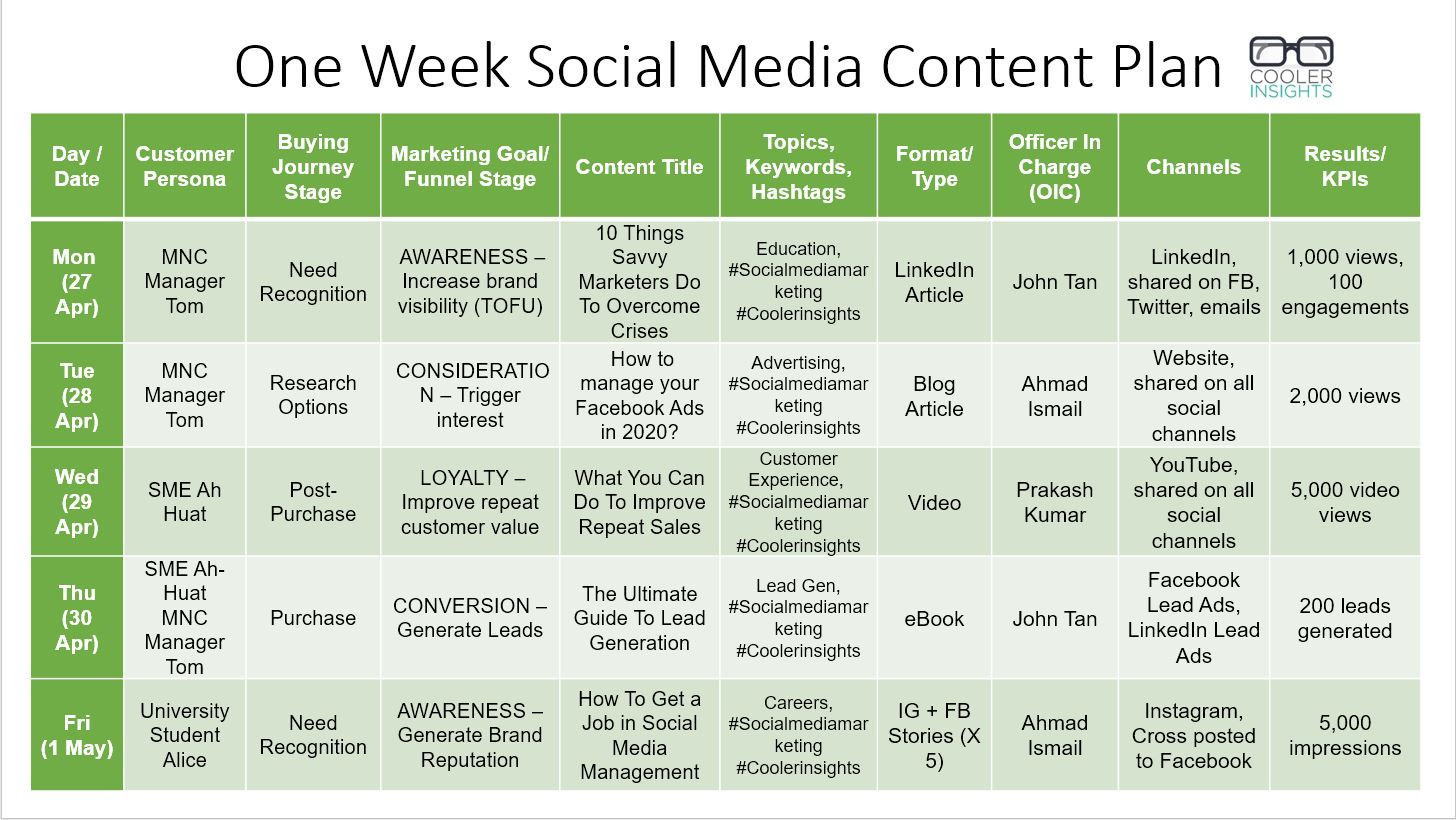 sample social media planning template