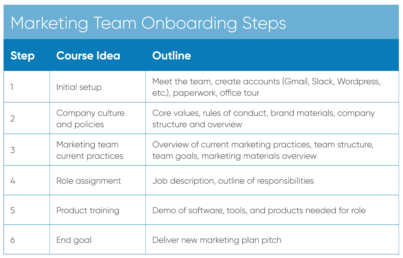 sample onboarding planning template