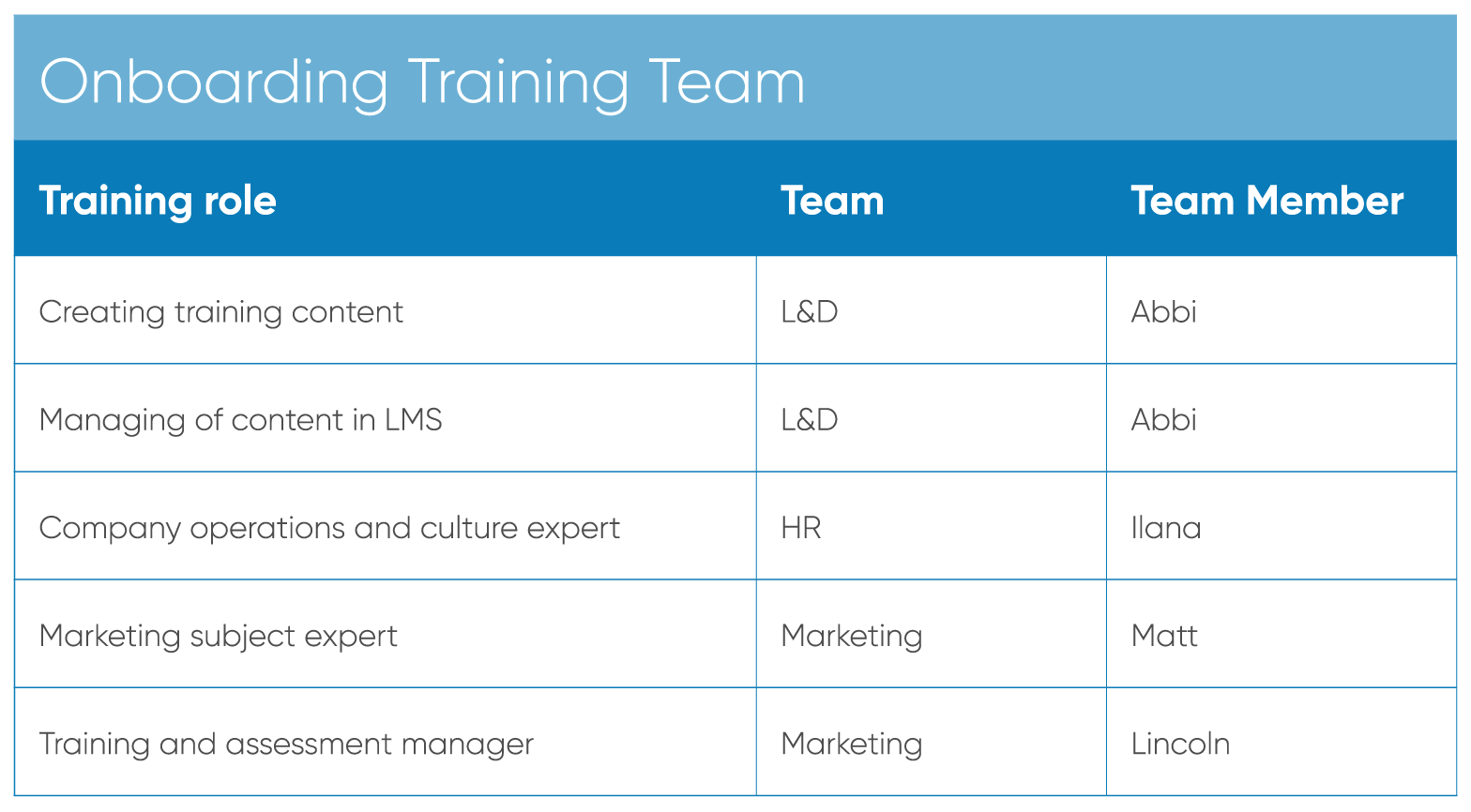 sample onboarding planning template