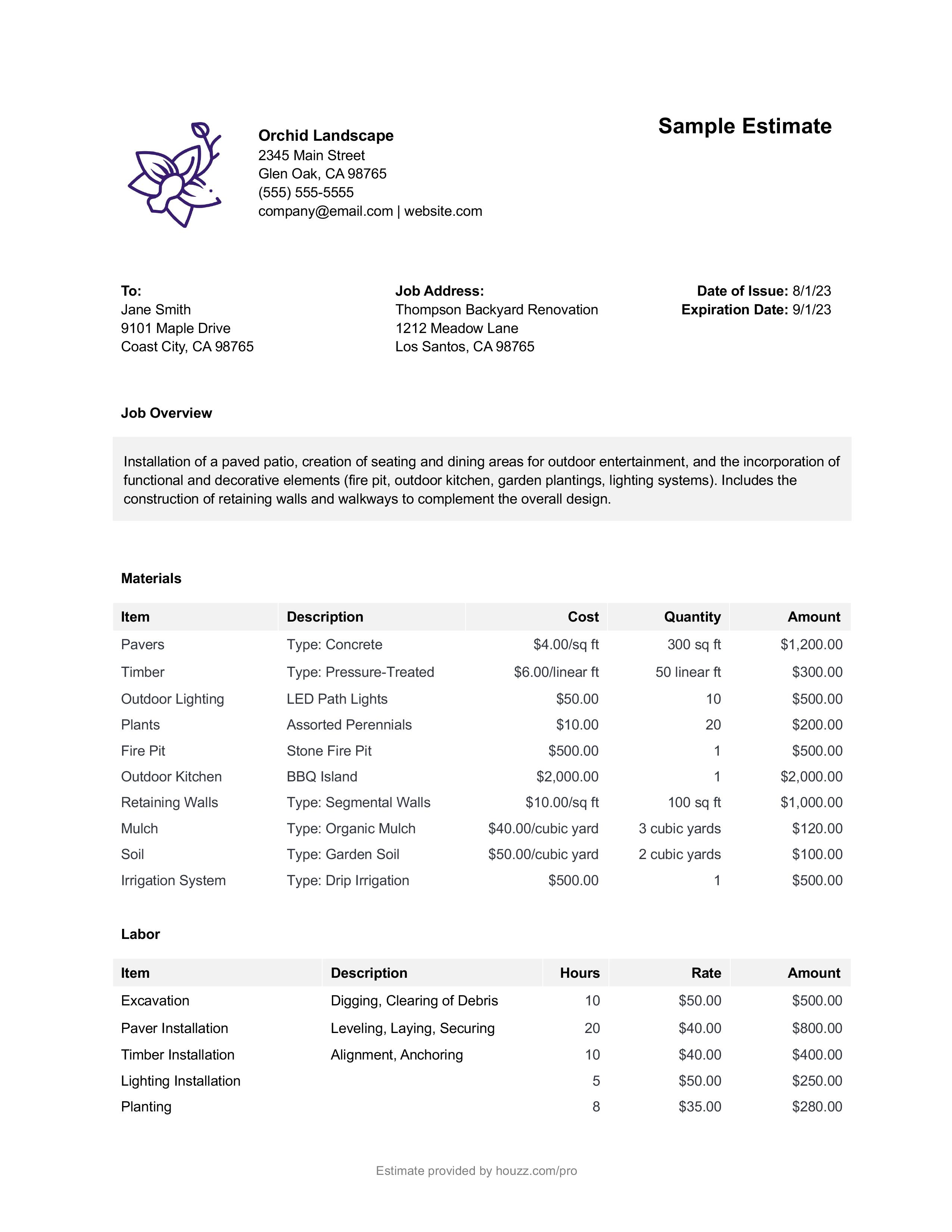 sample landscape estimate template