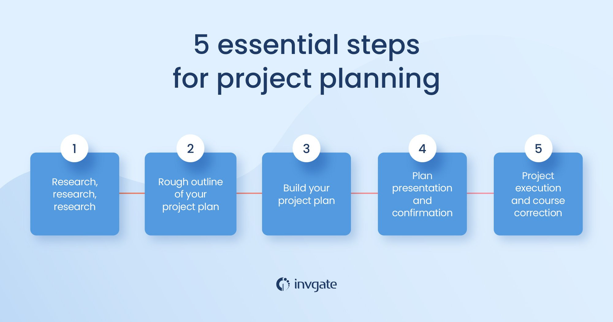 sample it project planning template