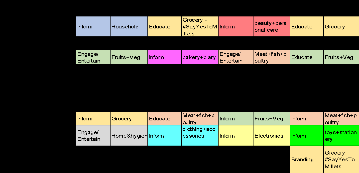 sample social media planning template