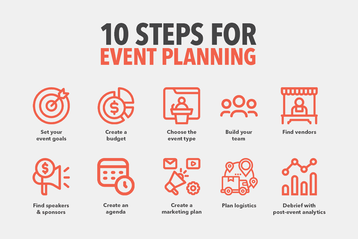 sample event planning template