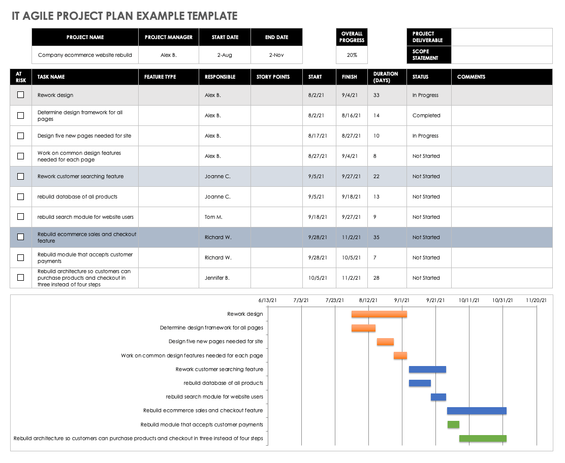 sample it project planning template