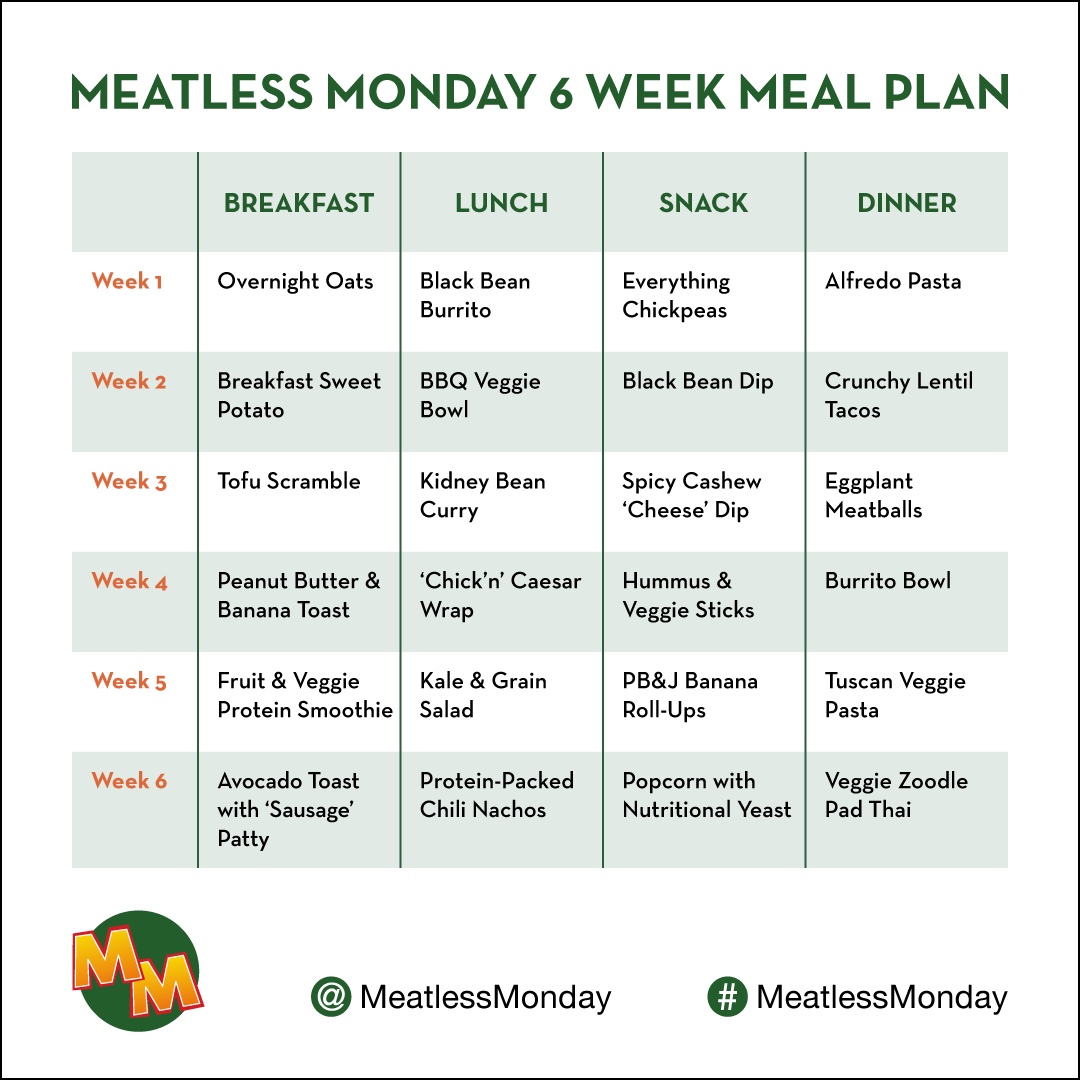 sample meal planning template