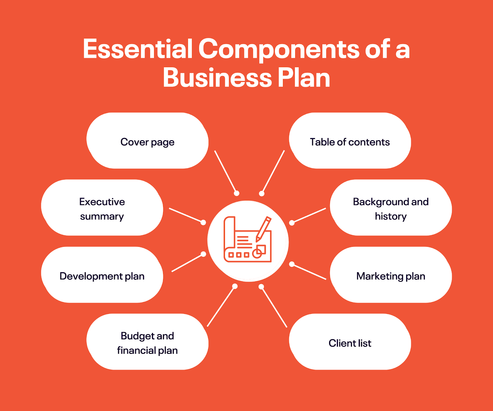 sample event planning template