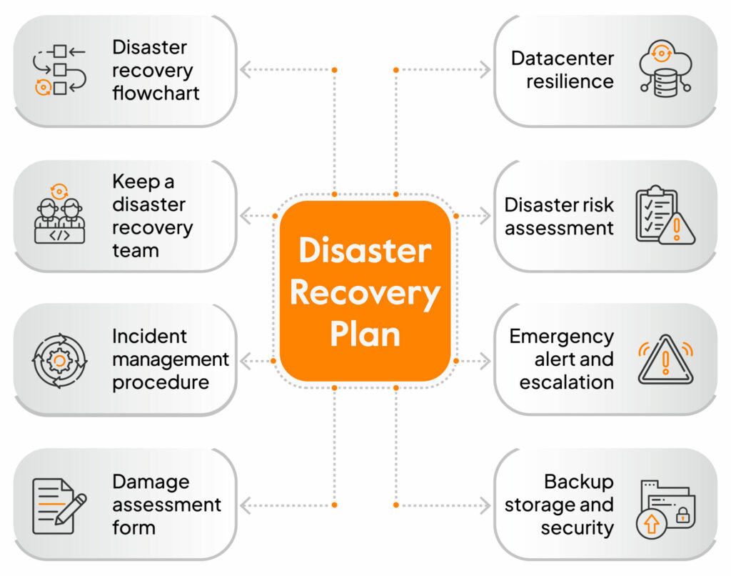 sample it disaster recovery planning template