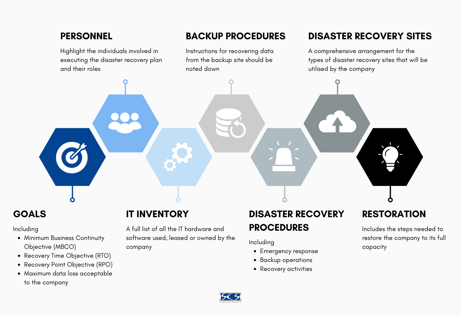 sample it disaster recovery planning template