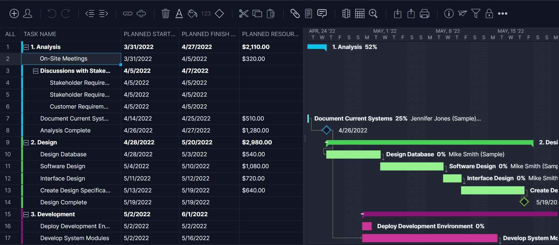 sample it project planning template