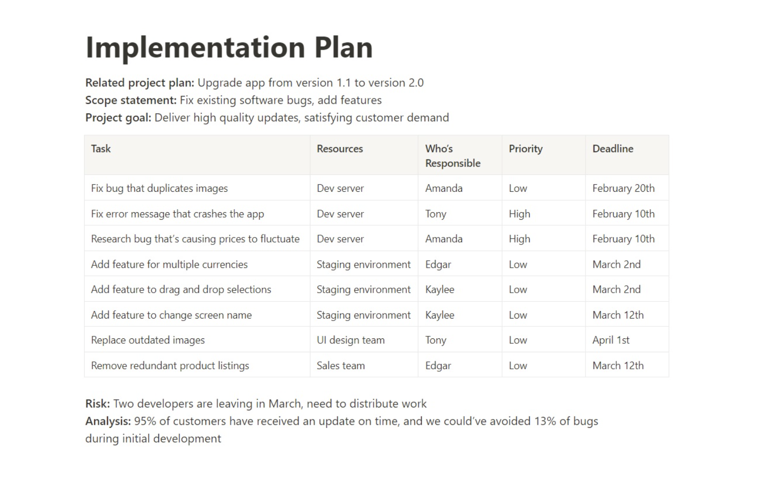 sample implementation planning template