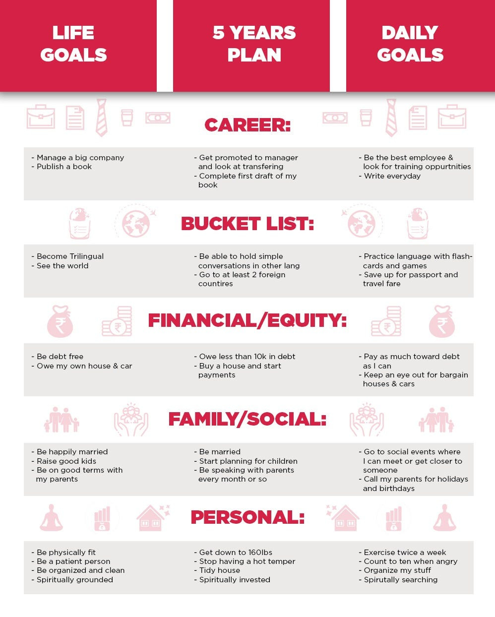 sample life planning template