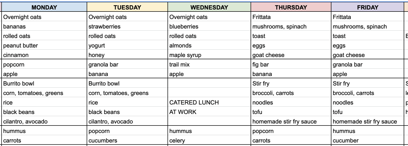 sample weekly food planning template