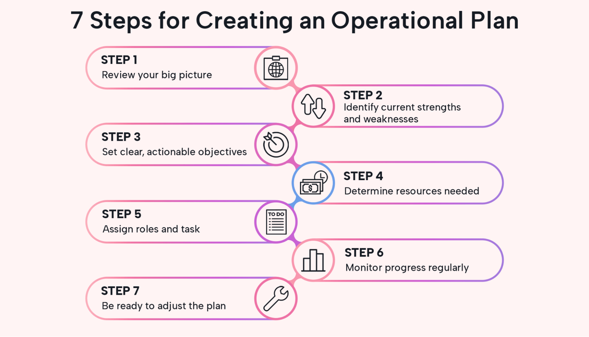 sample operations planning template