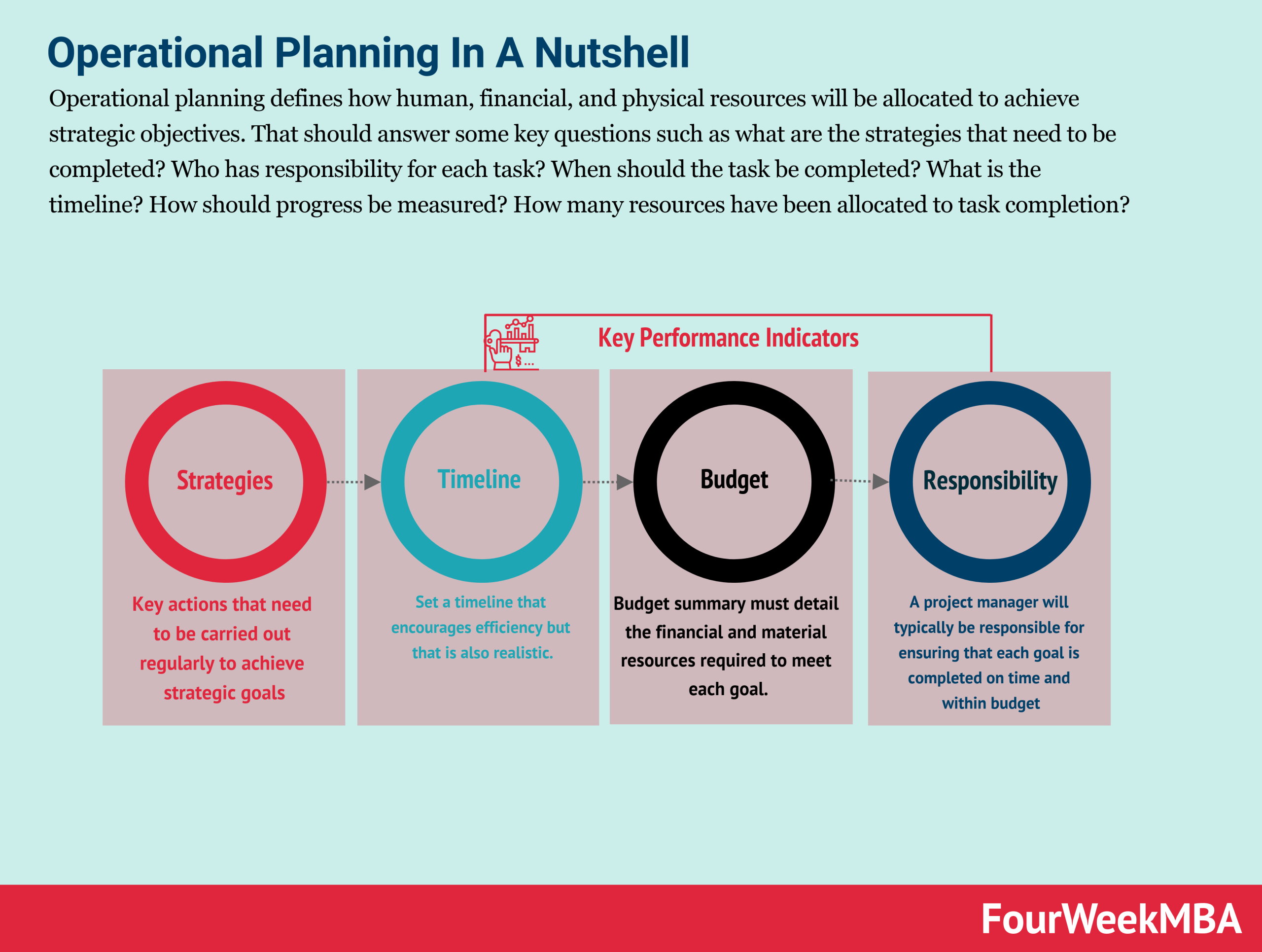 sample operations planning template