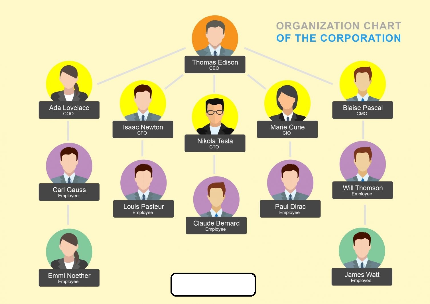 Organization Chart Template (Word)