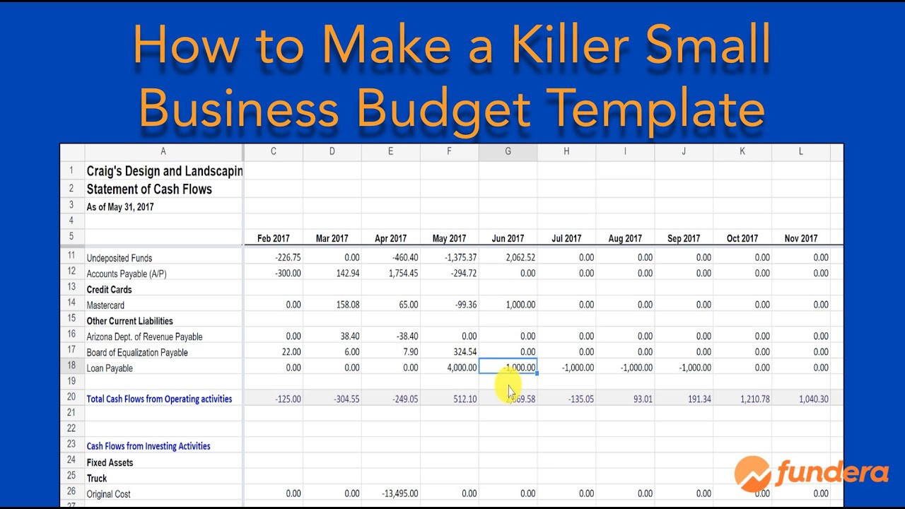 sample company budget template