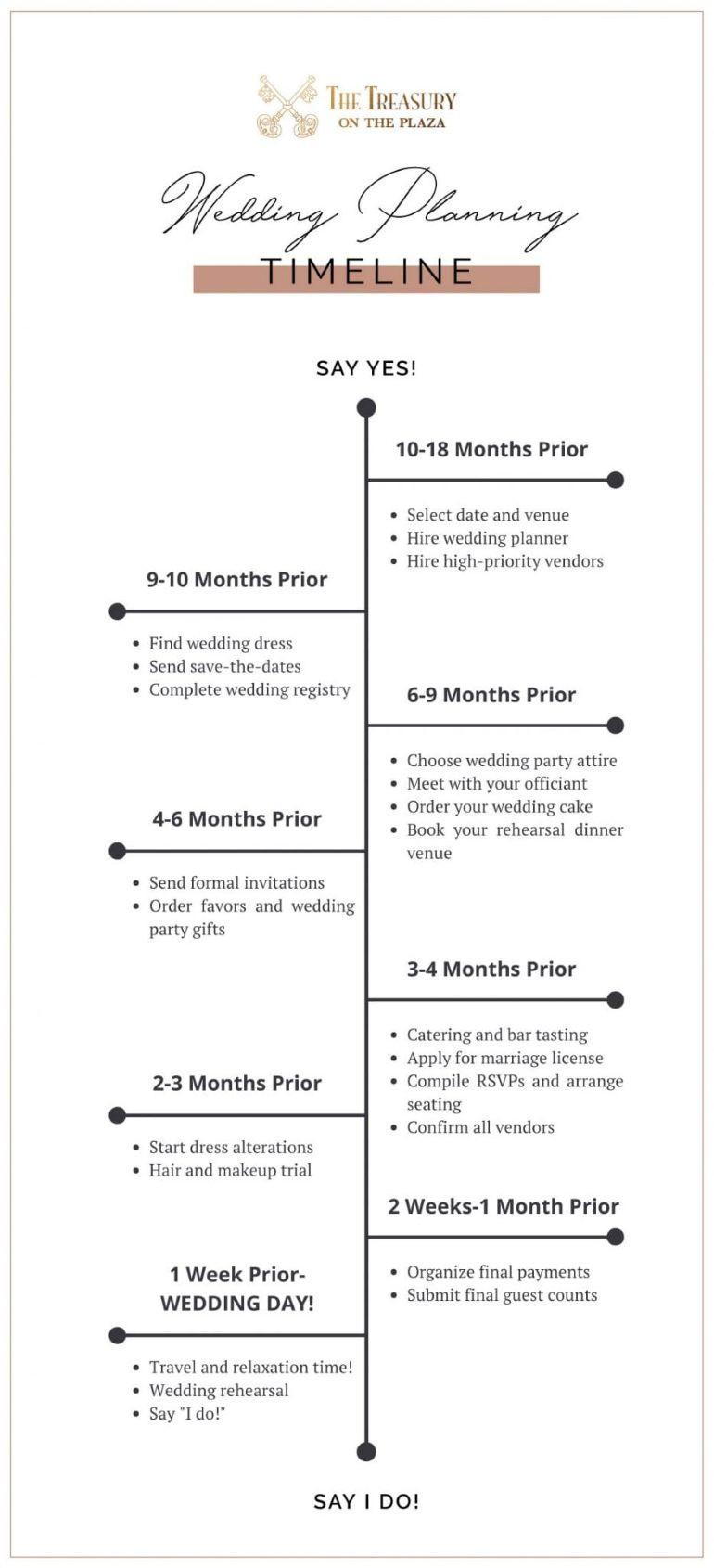 sample wedding planning template