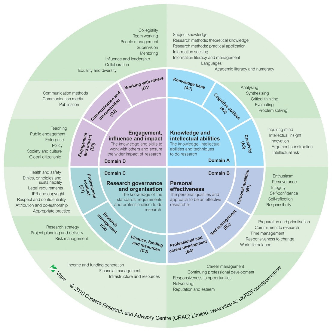 sample staff development planning template