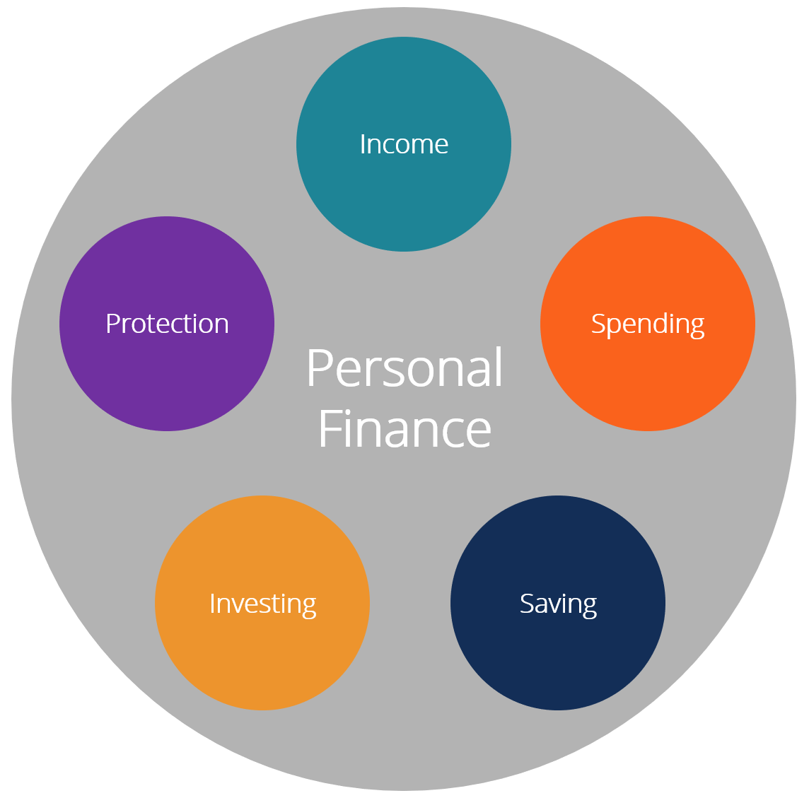 sample personal finance planning template