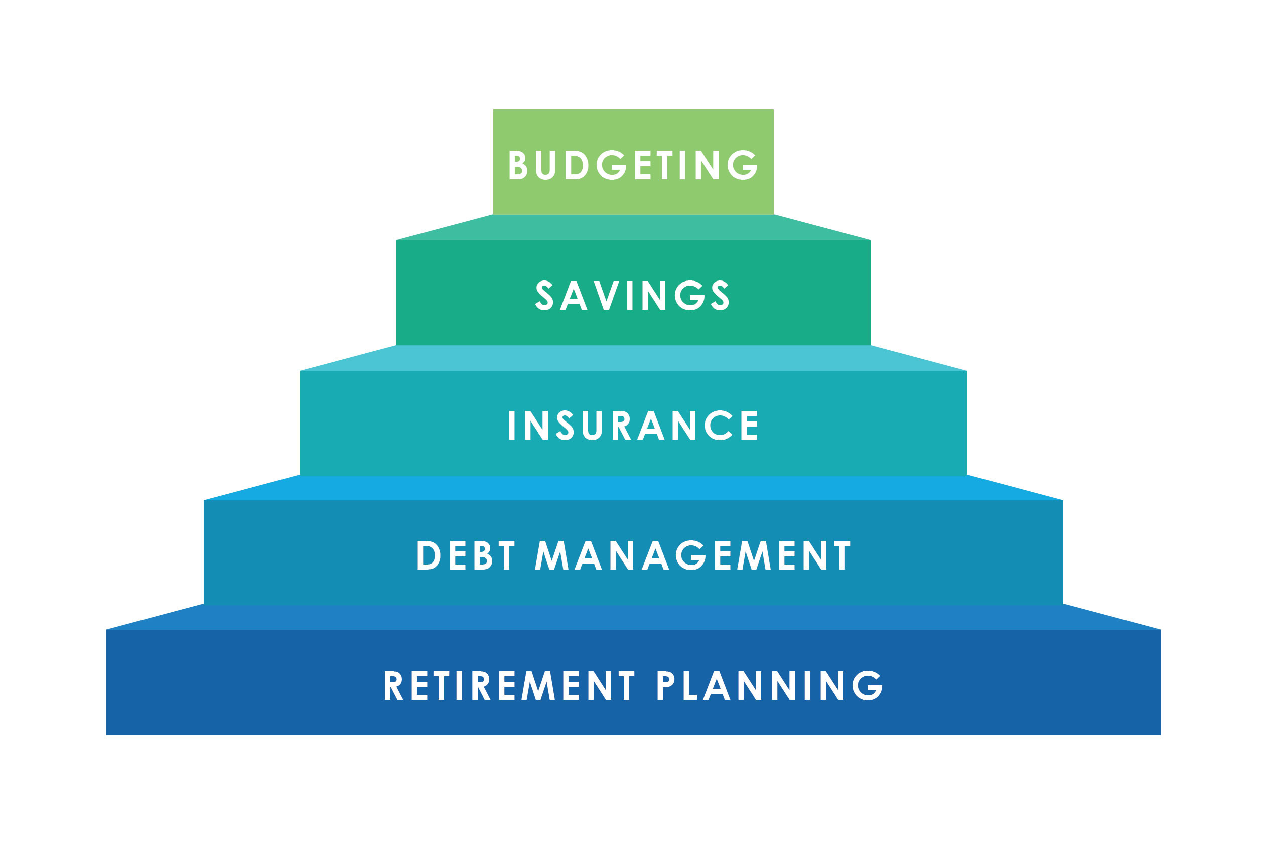 sample personal finance planning template