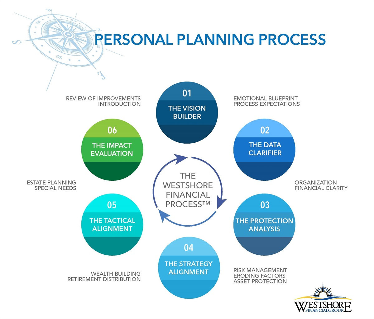 sample personal planning template